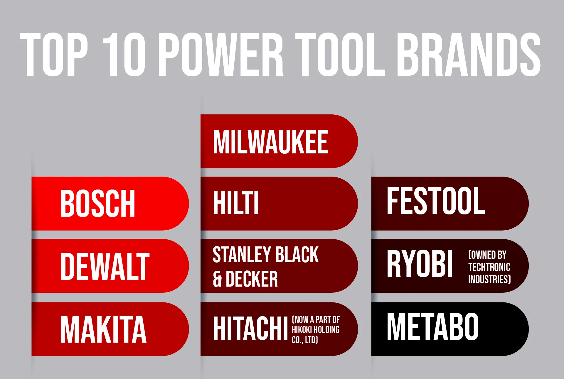 Which Power Tool Brand Is Best